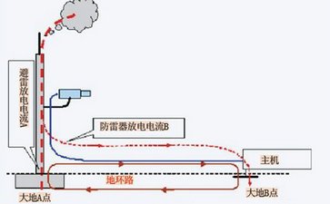 監控系統防雷示意圖