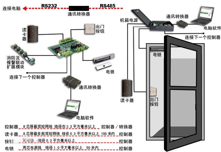 門禁門鎖加接消防報(bào)警示意圖