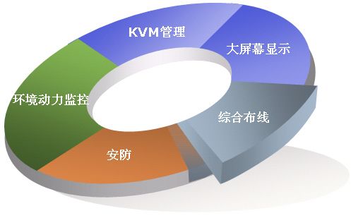 什么是弱電工程？