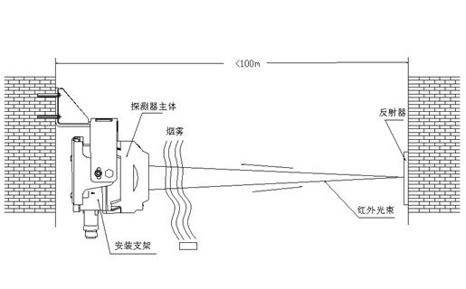 紅外對(duì)射探頭安裝示意圖