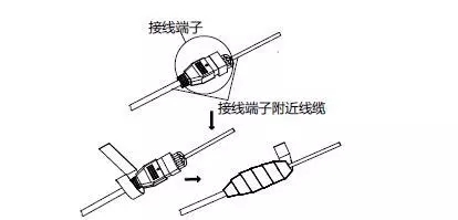 防水膠布使用示意圖1