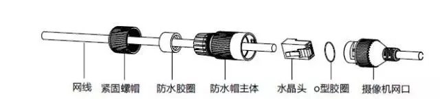 網(wǎng)口防水套安裝示意圖1