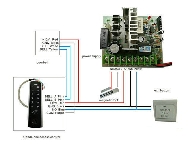 電源箱、門禁機與磁力鎖詳細連接圖