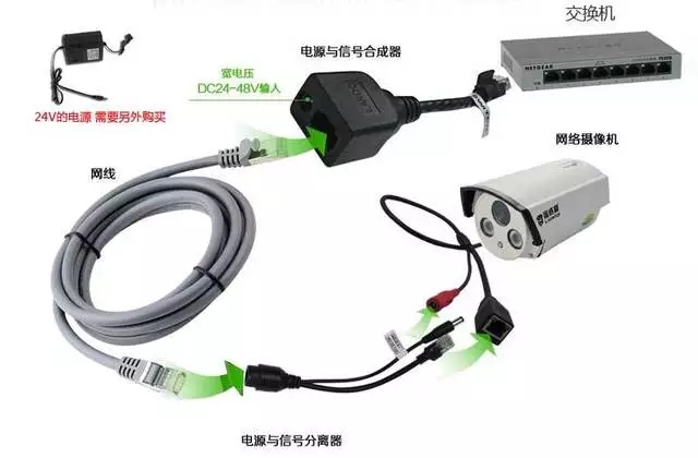 IPC攝像機(jī)連接方式.jpg