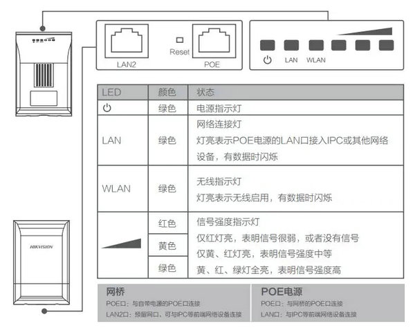 海康威視電梯網(wǎng)橋接口示意圖