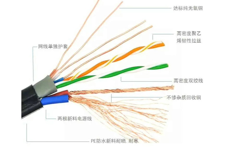 無(wú)氧銅網(wǎng)線