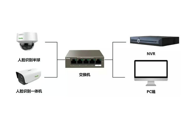 監控無線傳輸常用的六種模式