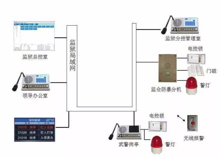 安防專業(yè)對講都有哪些落地應用？