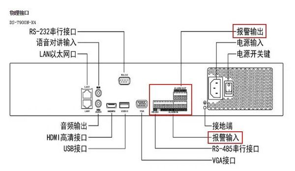 NVR報(bào)警輸入報(bào)警輸出接線方法詳解(附圖片視頻)