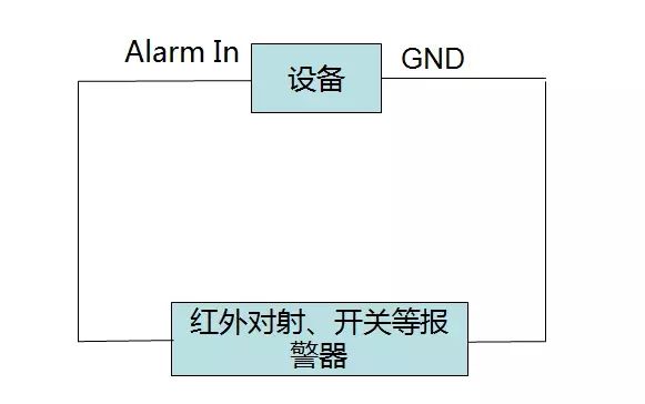 NVR報(bào)警輸入接口示意圖