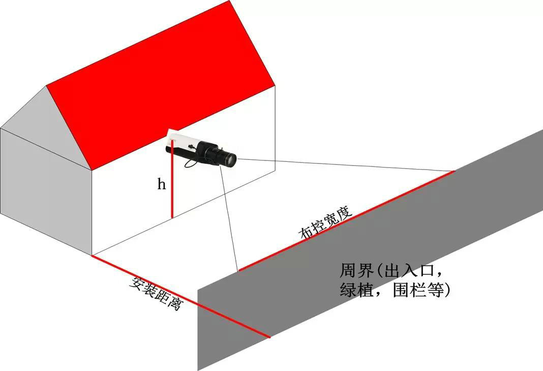 大華聲光警戒IPC報警音頻聯動功能介紹(視頻)