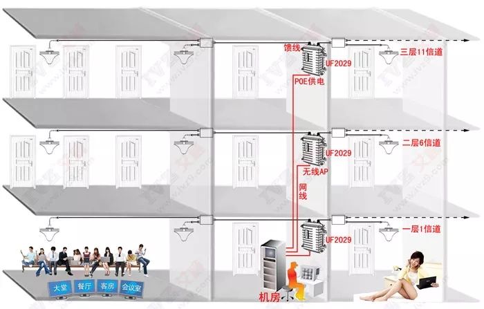 無線WiFi覆蓋工程常見問題解答