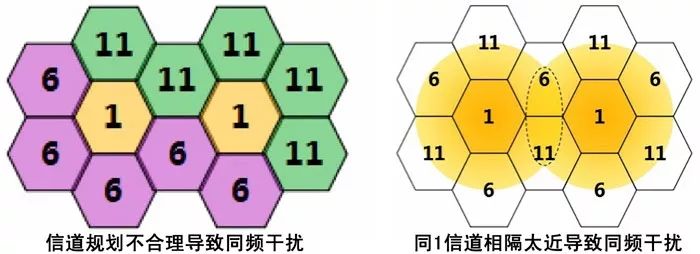 無線WiFi同頻干擾