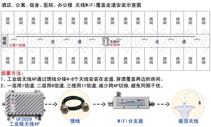 天饋式無線WiFi