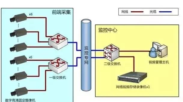 防高空拋物視頻監控系統系統拓撲圖