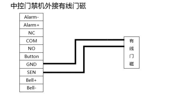 中控門禁機外接有線門磁