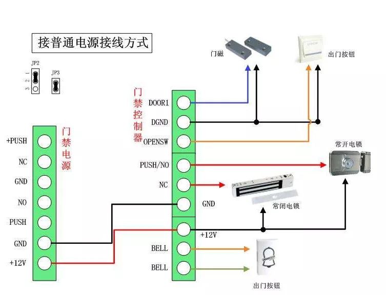 各種門禁系統接線詳細圖解（含中控）