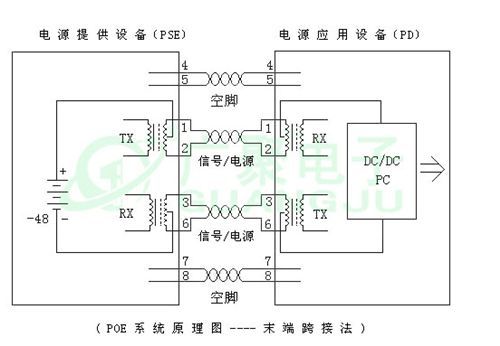 PoE的供電原理和過(guò)程