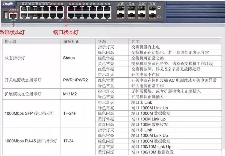 交換機狀態指示燈