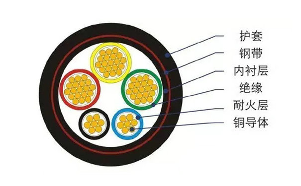 安防施工常用電線電纜的定義及分類(lèi)