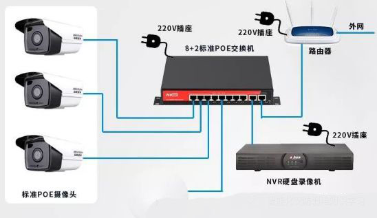 POE供電