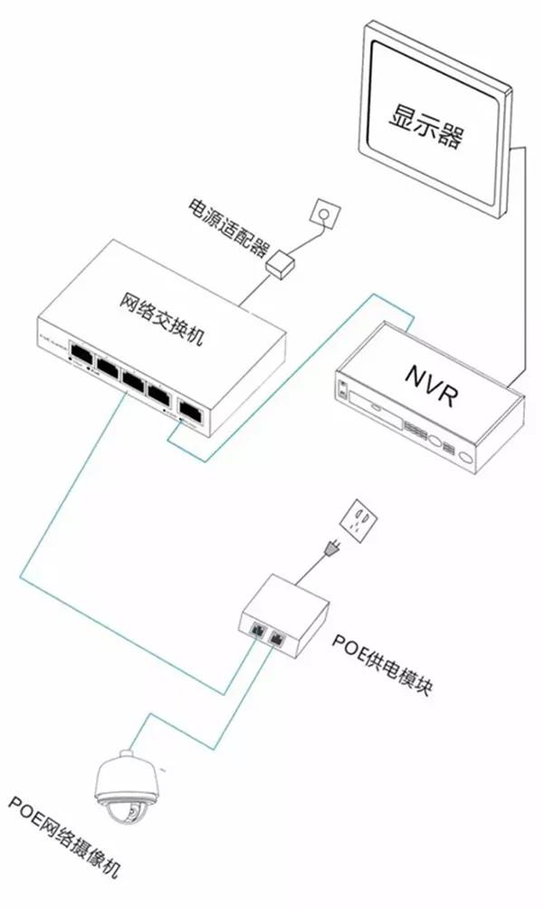 大功率POE單獨供電圖