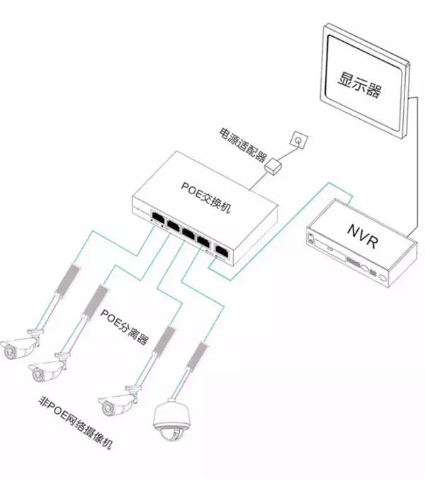 POE分離器供電圖