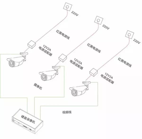 網絡監控攝像頭供電的幾種方式？