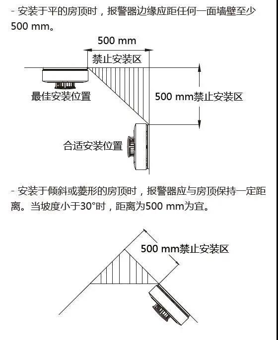 ?？低暉煾刑綔y器安裝圖