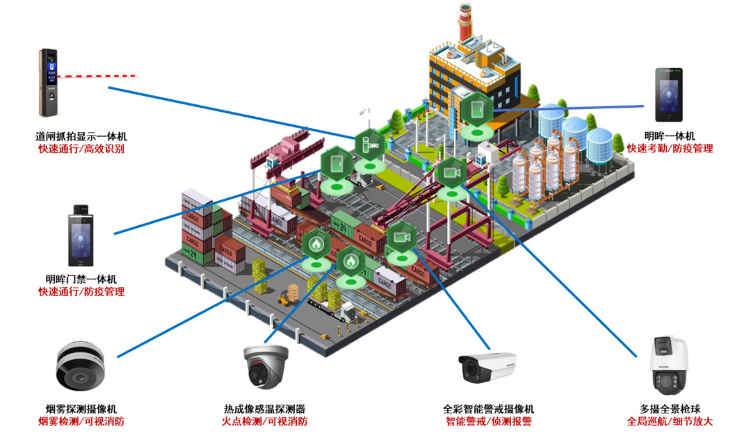 海康威視中小型工廠安防監控方案設計圖