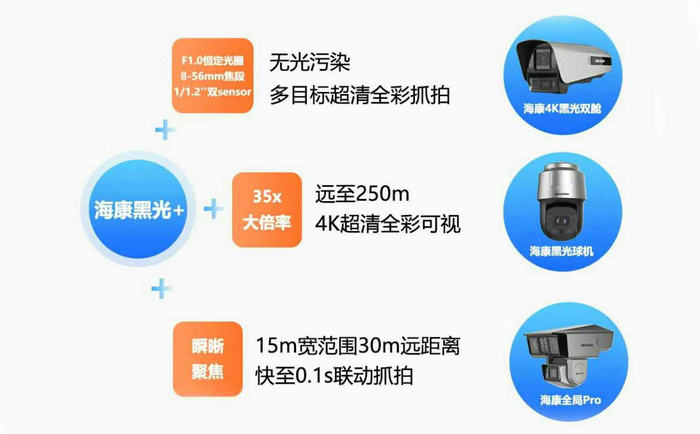 ?？低暫诠鈹z像頭技術(shù)原理與構(gòu)成